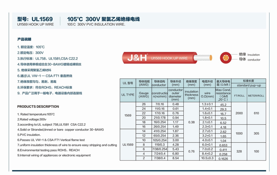 PVC参数.jpg