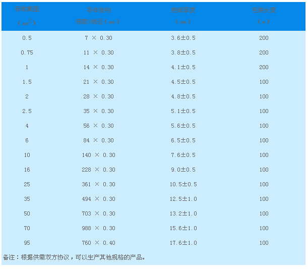 GN1000参数.jpg