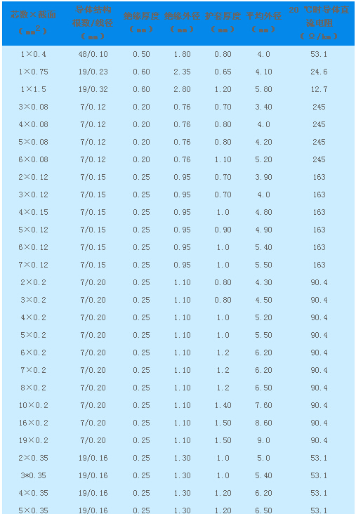 YGZPA參數(shù).jpg