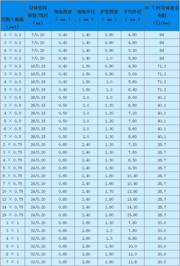 YGZ参数1.png